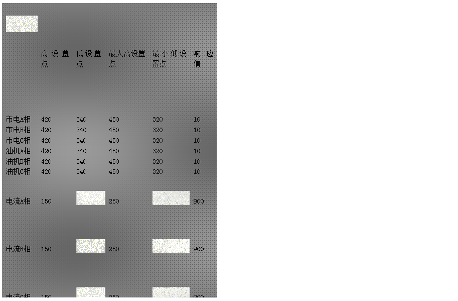 文本框: 高設置點(diǎn)	低設置點(diǎn)	最大高設置點(diǎn)	最小低設置點(diǎn)	響應值
市電A相 420 340 450 320 10
市電B相 420 340 450 320 10
市電C相 420 340 450 320 10
油機A相 420 340 450 320 10
油機B相 420 340 450 320 10
油機C相 420 340 450 320 10
電流A相 150 
 250 
 900
電流B相 150 
 250 
 900
電流C相 150 
 250 
 900
冷卻水溫 98	
 
 
 
 
機油壓力 
 20 
 18	
 
燃油油位 
 10 
 8	
 
機油溫度 120 
 150 
 600
電池電壓 280 180 300 160 300
市電頻率 515 485 530 470 50
油機頻率 515 485 530 470 50
油機轉速 1650 
 1680 500 10

